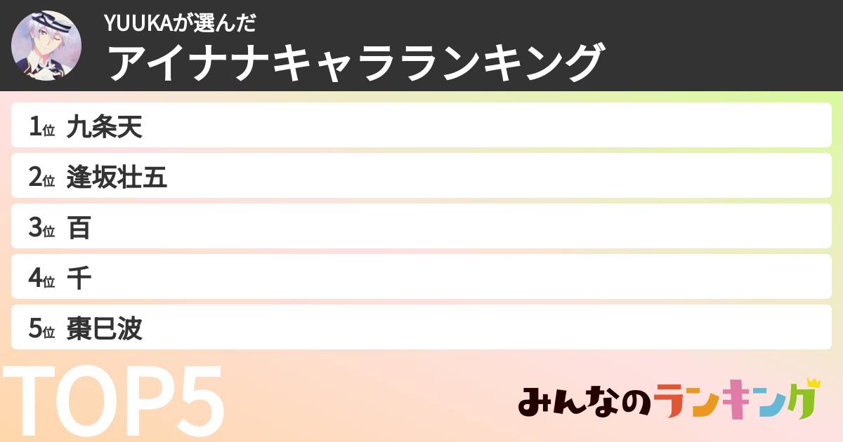 YUUKAさんの「アイナナキャラランキング」