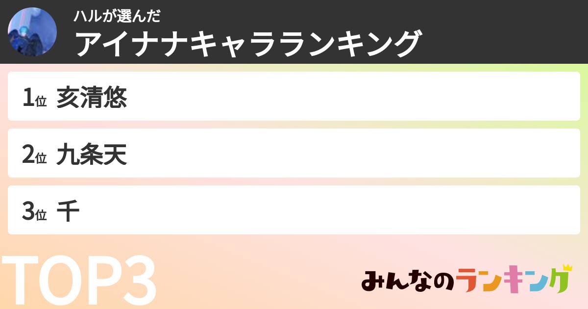 ハルさんの「アイナナキャラランキング」
