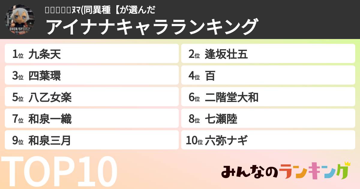 ℂ𝕆ℂ𝕆🌈ﾇﾏ(同異種【さんの「アイナナキャラランキング」