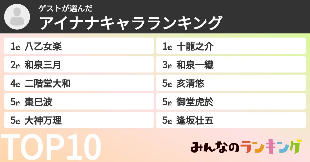 ゲストさんの「アイナナキャラランキング」