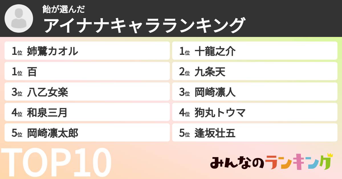 飴さんの「アイナナキャラランキング」