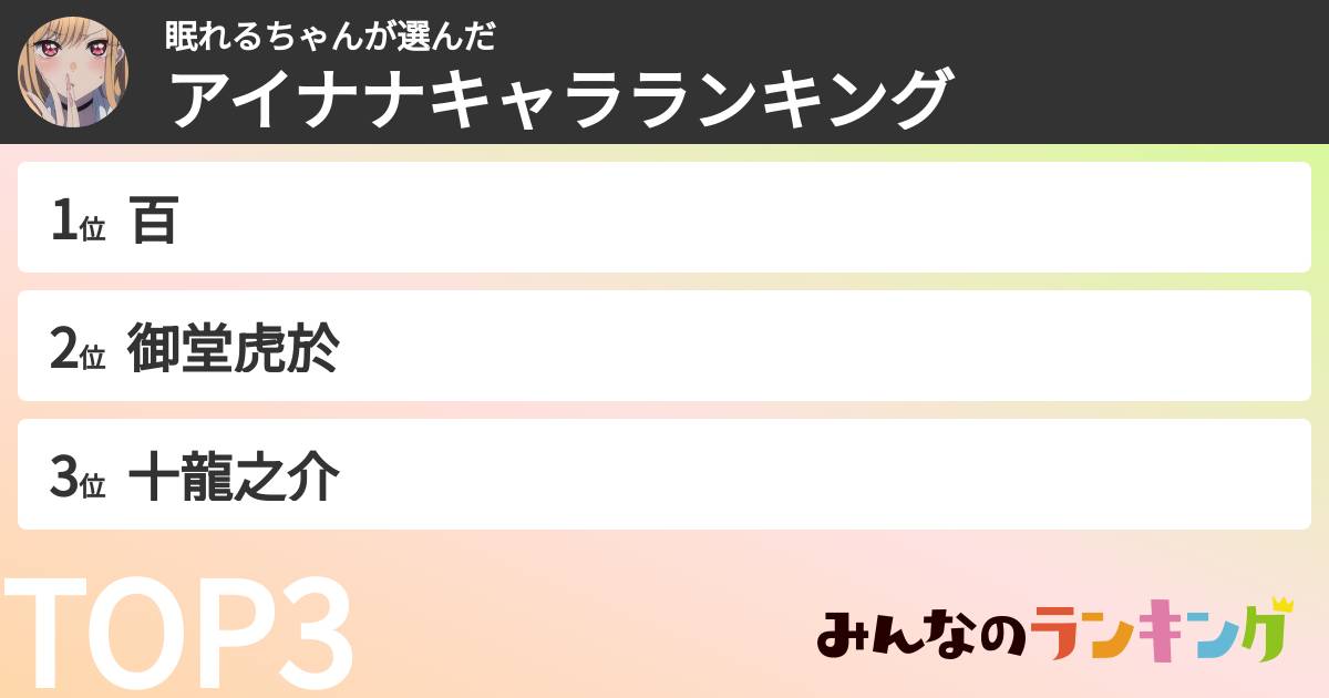 眠れるちゃんさんの「アイナナキャラランキング」