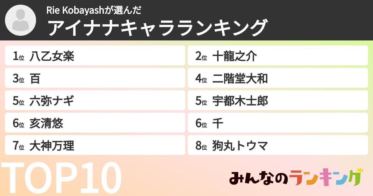 Rie Kobayashさんの「アイナナキャラランキング」