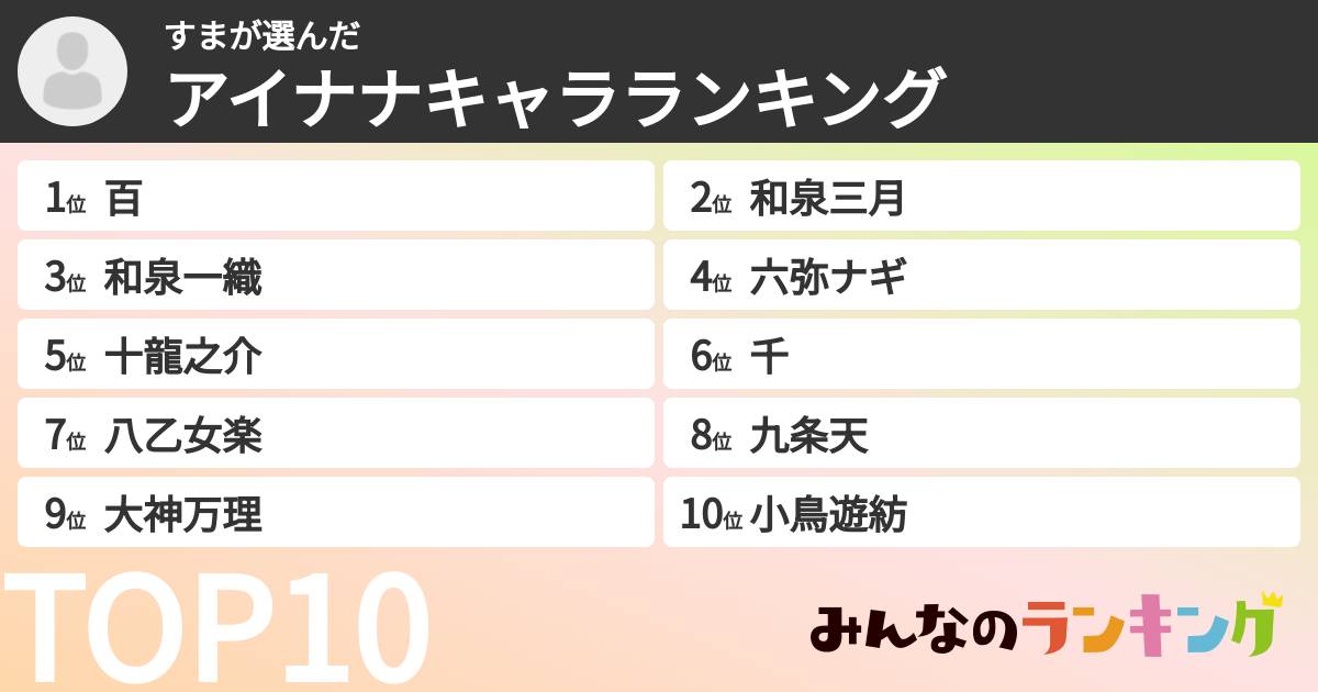 すまさんの「アイナナキャラランキング」