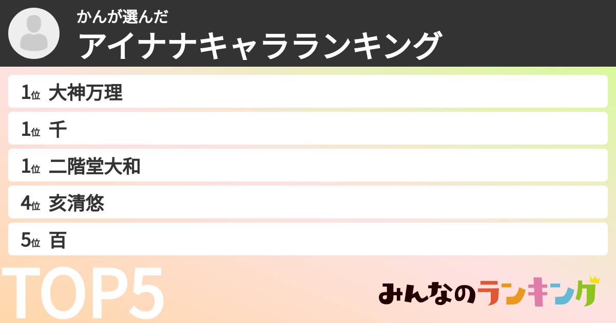 かんさんの「アイナナキャラランキング」