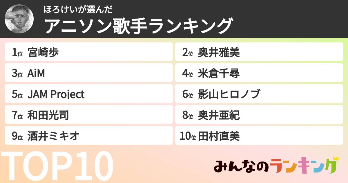 ほろけいさんの「アニソン歌手ランキング」