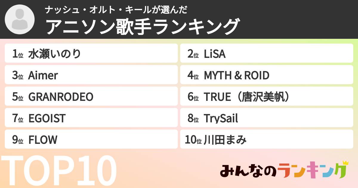 ナッシュ・オルト・キールさんの「アニソン歌手ランキング」