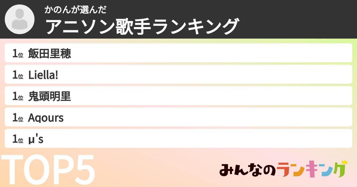 かのんさんの「アニソン歌手ランキング」