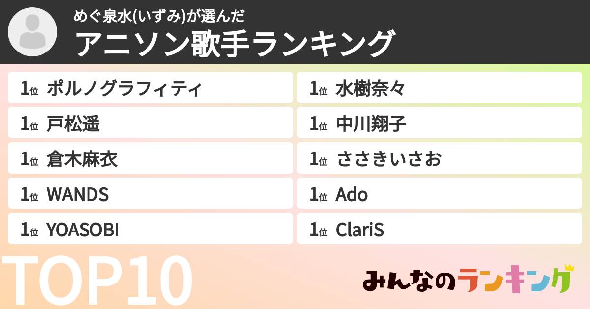 めぐ泉水(いずみ)さんの「アニソン歌手ランキング」