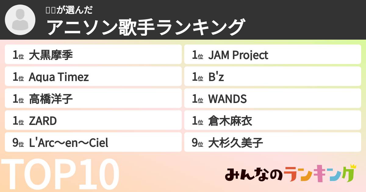 🍏🍎さんの「アニソン歌手ランキング」