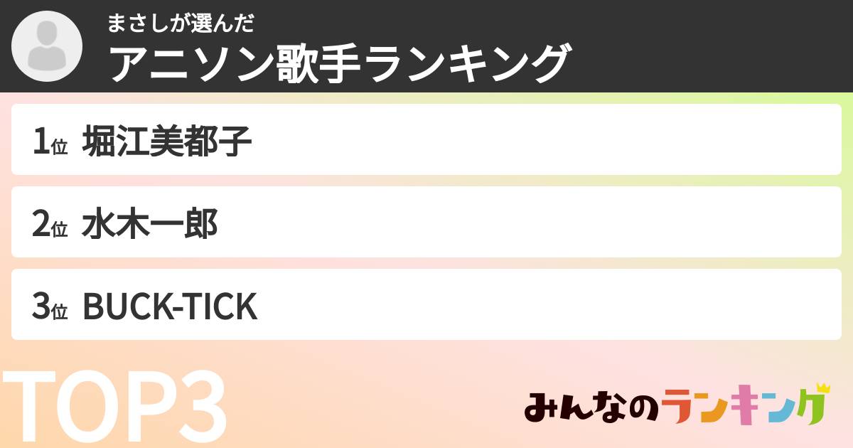 まさしさんの「アニソン歌手ランキング」