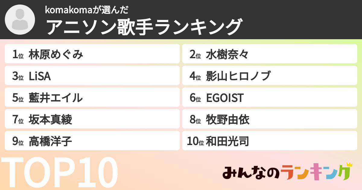 komakomaさんの「アニソン歌手ランキング」