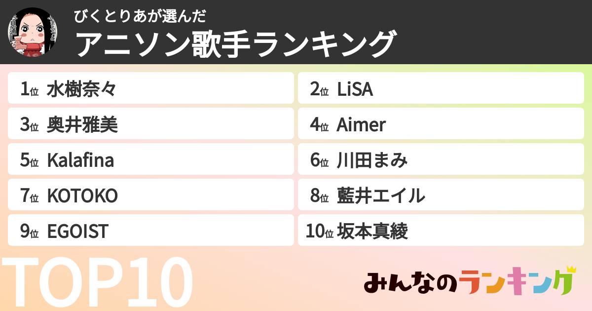びくとりあさんの「アニソン歌手ランキング」