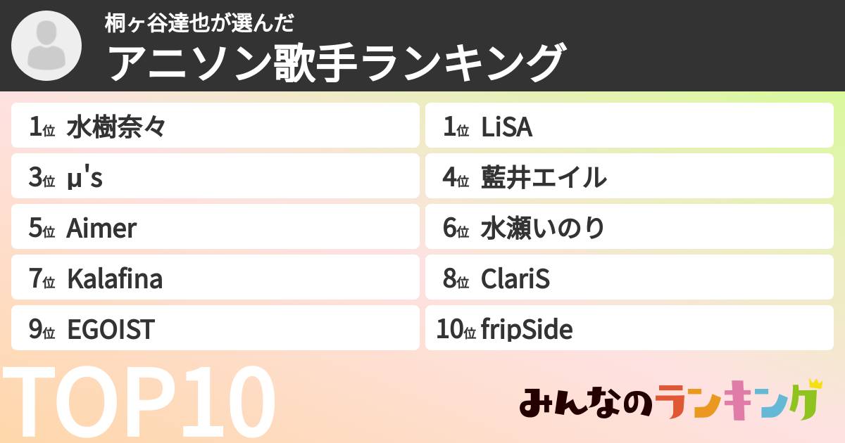 桐ヶ谷達也さんの「アニソン歌手ランキング」