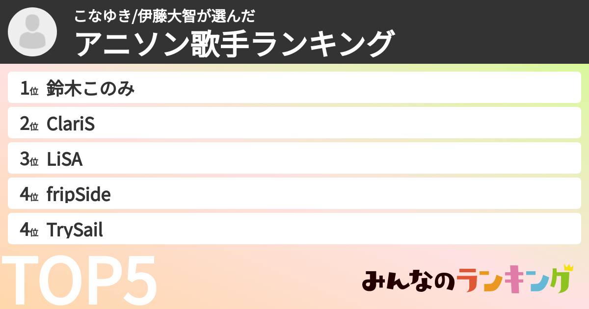 こなゆき/伊藤大智さんの「アニソン歌手ランキング」