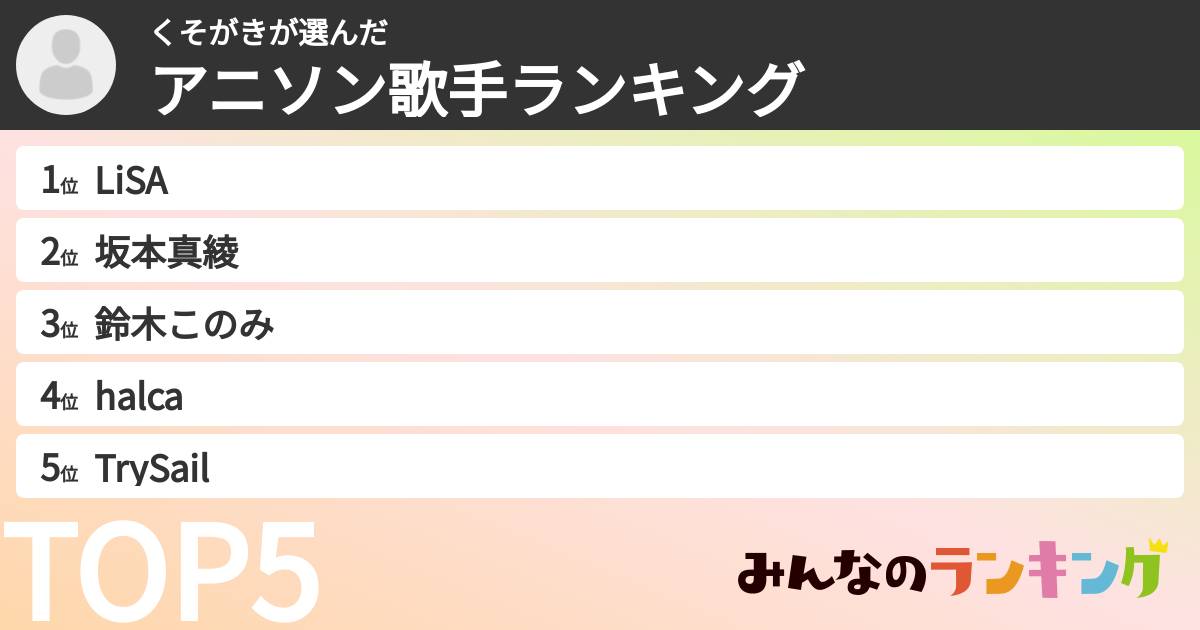くそがきさんの「アニソン歌手ランキング」