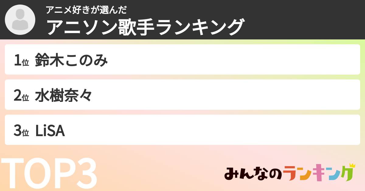 アニメ好きさんの「アニソン歌手ランキング」