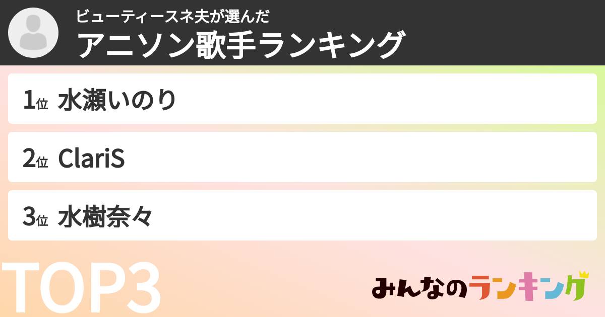 ビューティースネ夫さんの「アニソン歌手ランキング」
