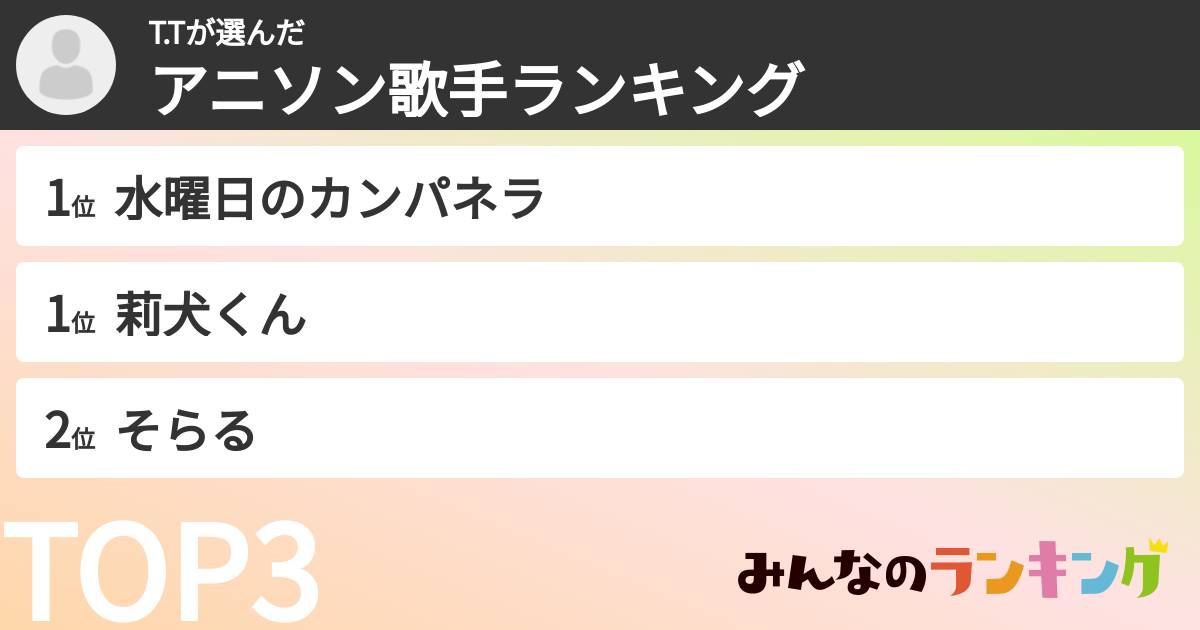T.Tさんの「アニソン歌手ランキング」