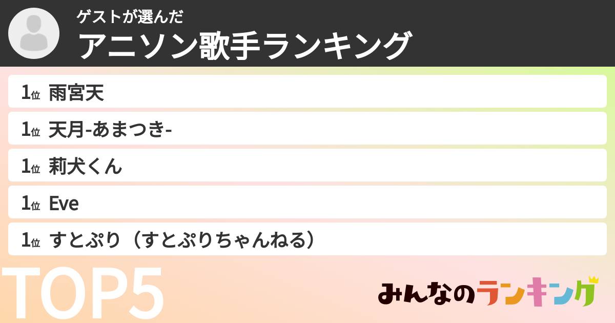 ゲストさんの「アニソン歌手ランキング」