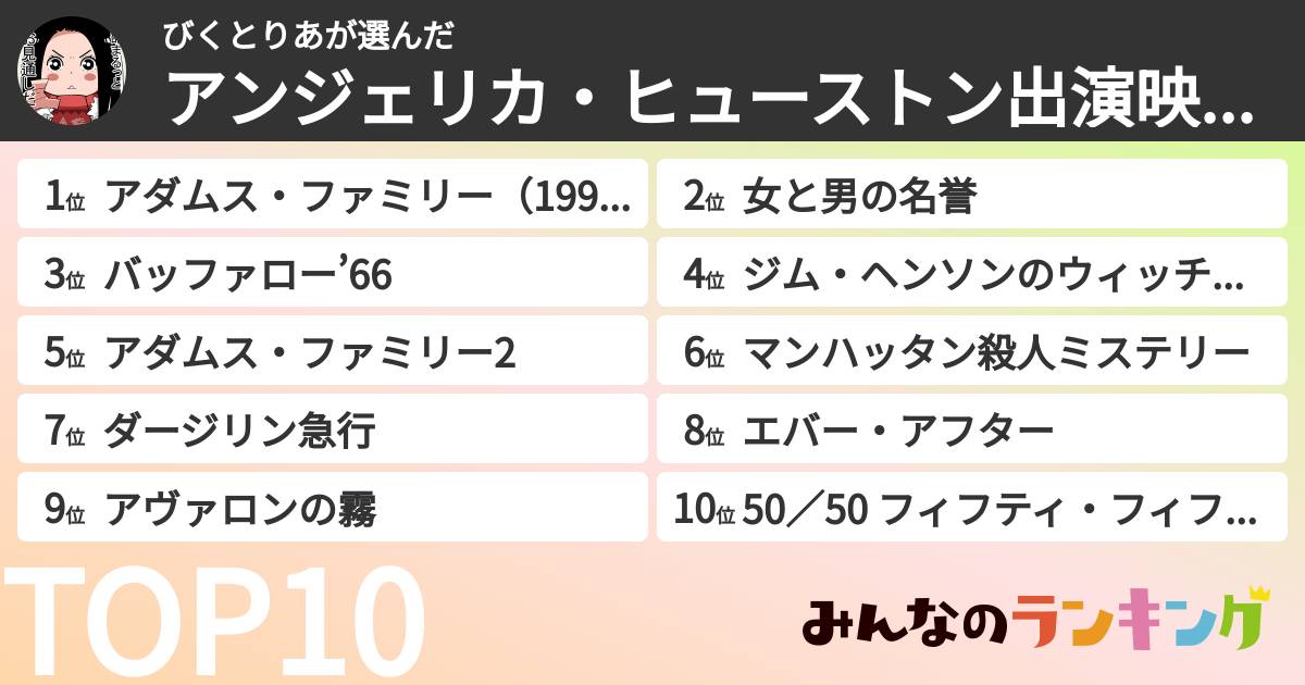 びくとりあさんの「アンジェリカ・ヒューストン出演映画ランキング」