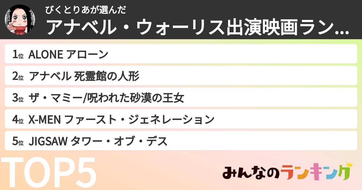 びくとりあさんの「アナベル・ウォーリス出演映画ランキング」