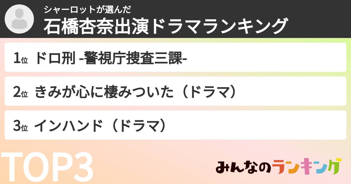 シャーロットさんの「石橋杏奈出演ドラマランキング」
