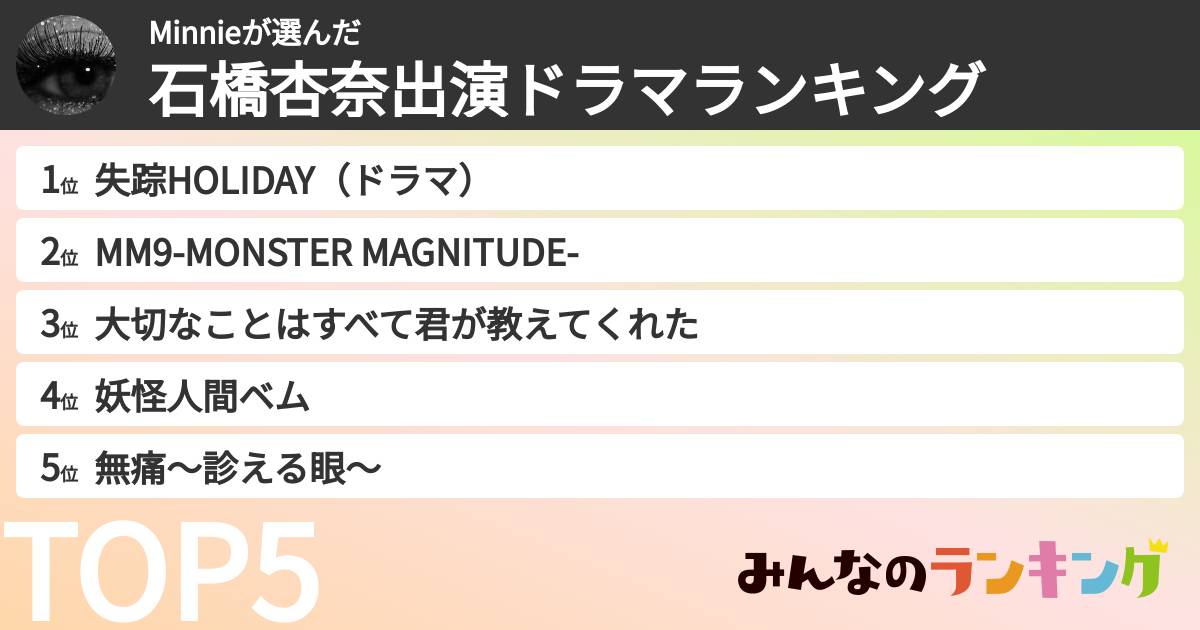 Minnieさんの「石橋杏奈出演ドラマランキング」