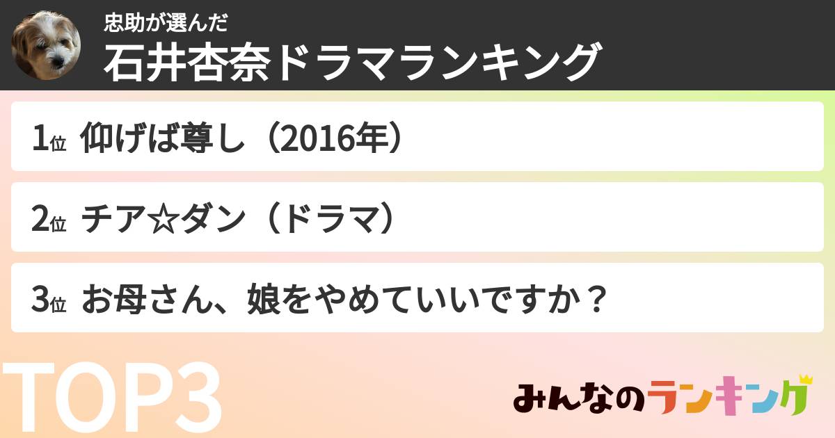 忠助さんの「石井杏奈ドラマランキング」