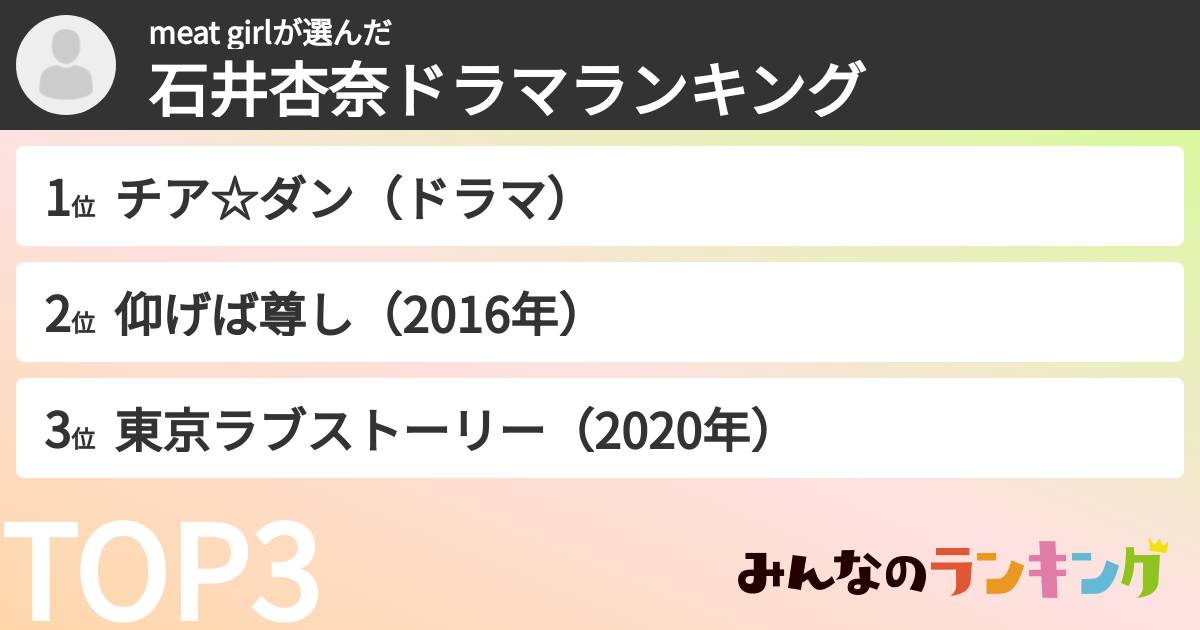 meat girlさんの「石井杏奈ドラマランキング」