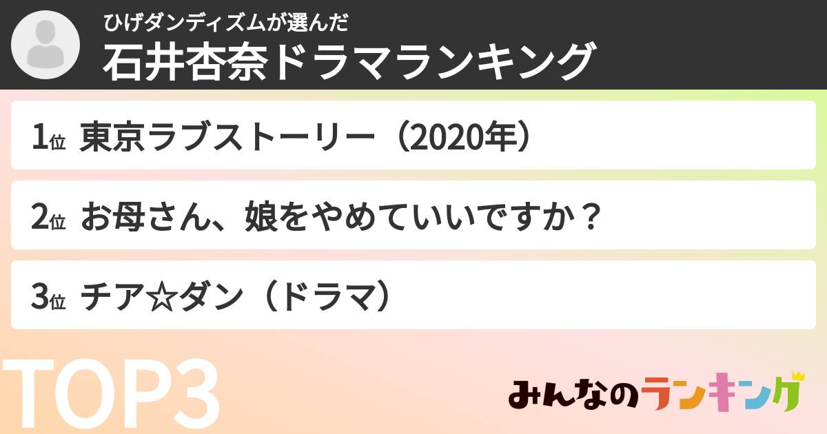 ひげダンディズムさんの「石井杏奈ドラマランキング」