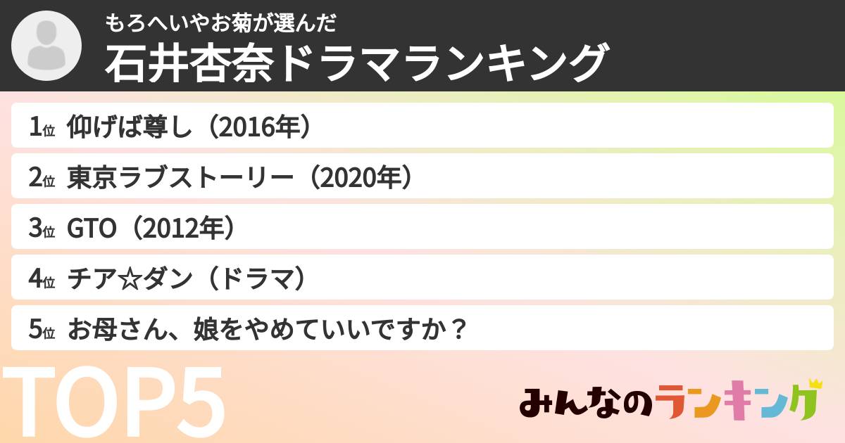 もろへいやお菊さんの「石井杏奈ドラマランキング」