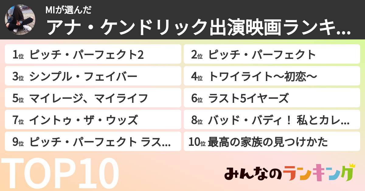 MIさんの「アナ・ケンドリック出演映画ランキング」