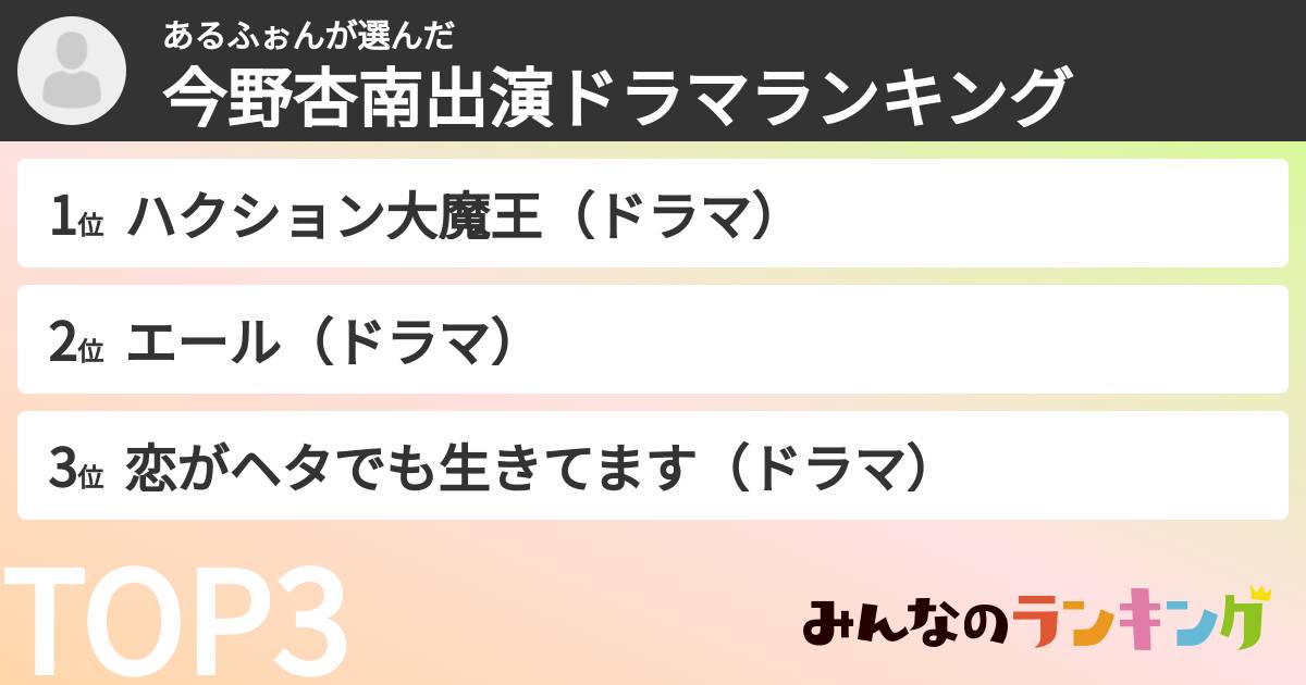 あるふぉんさんの「今野杏南出演ドラマランキング」