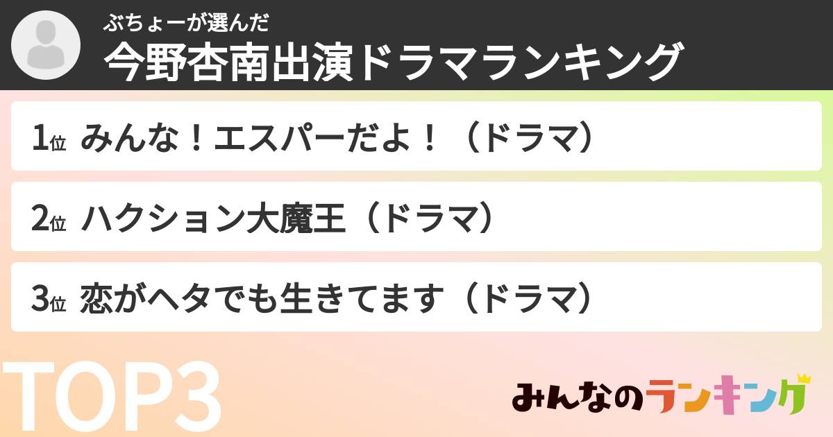 ぶちょーさんの「今野杏南出演ドラマランキング」