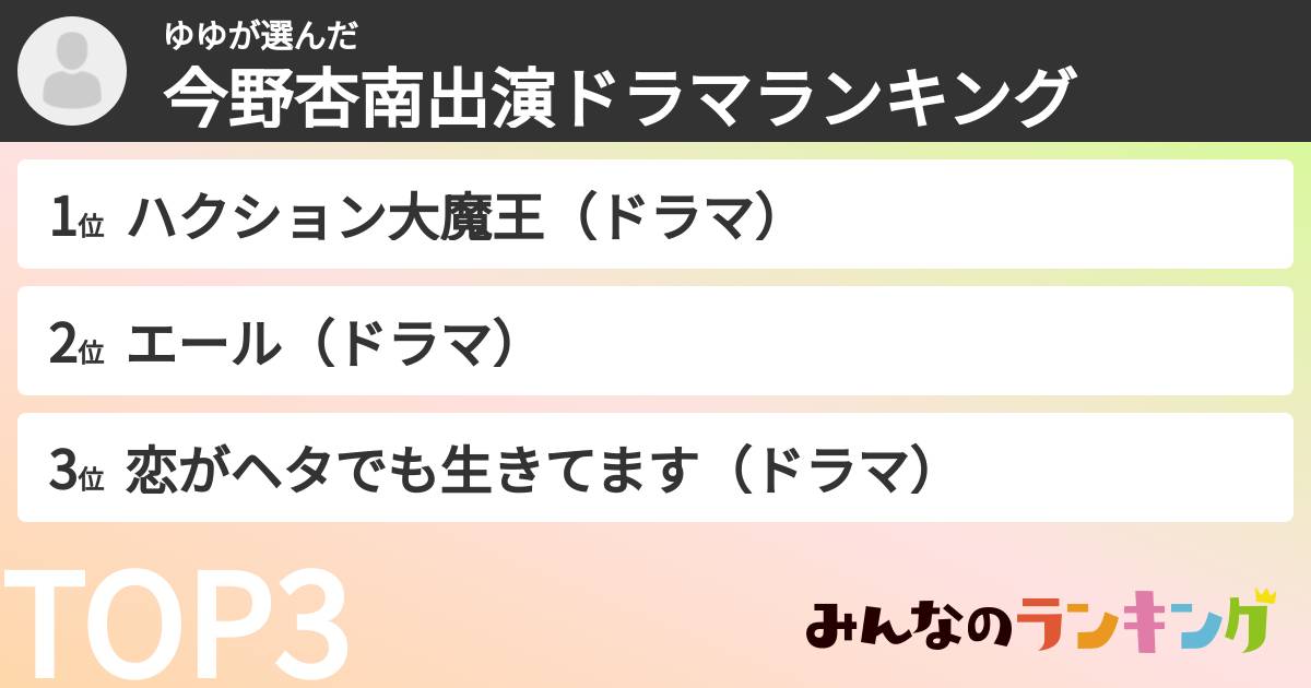 ゆゆさんの「今野杏南出演ドラマランキング」
