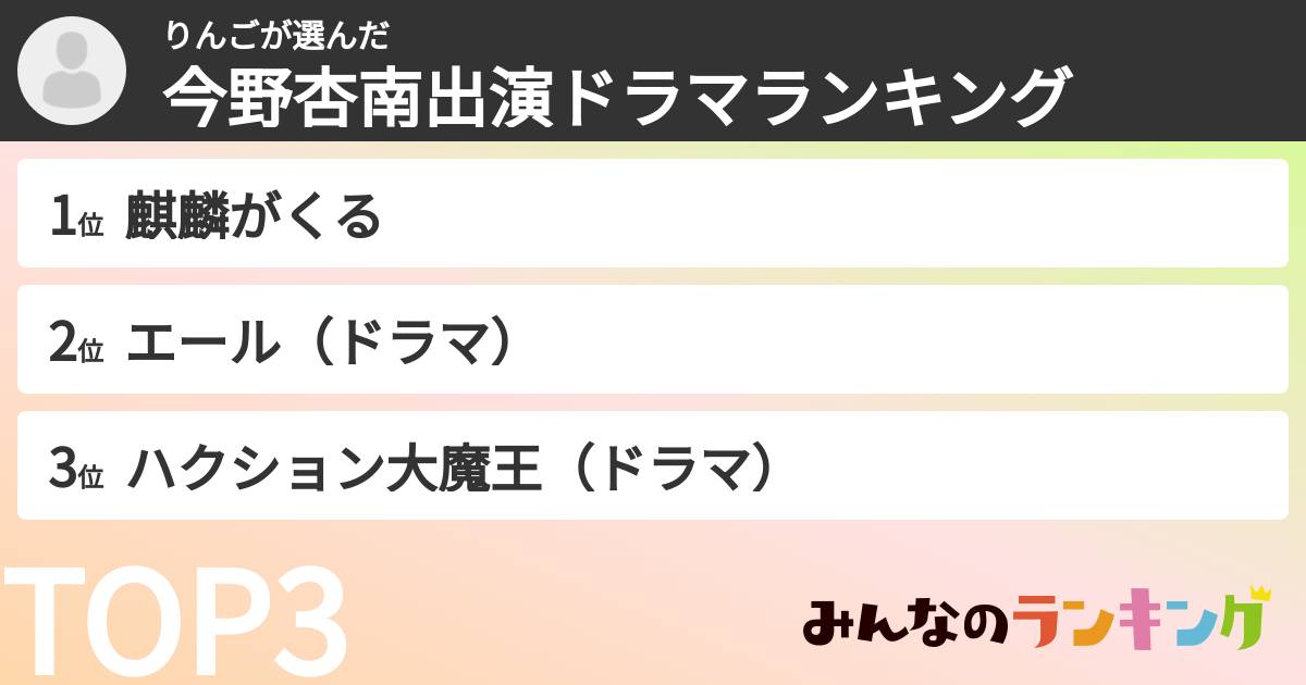 りんごさんの「今野杏南出演ドラマランキング」