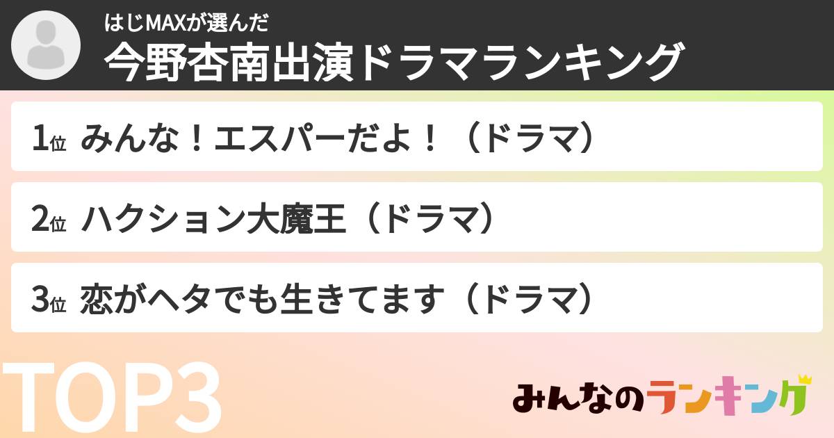 はじMAXさんの「今野杏南出演ドラマランキング」