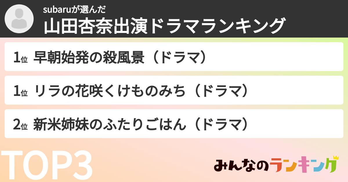 subaruさんの「山田杏奈出演ドラマランキング」