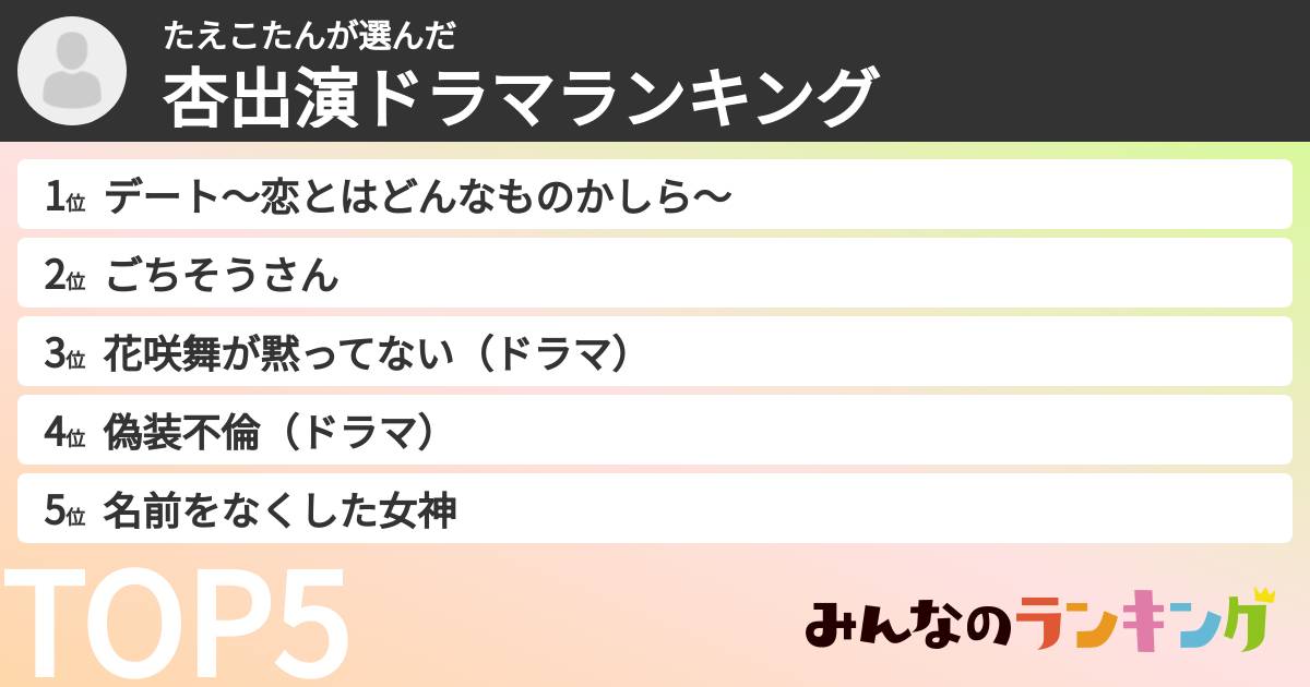 たえこたんさんの「杏出演ドラマランキング」