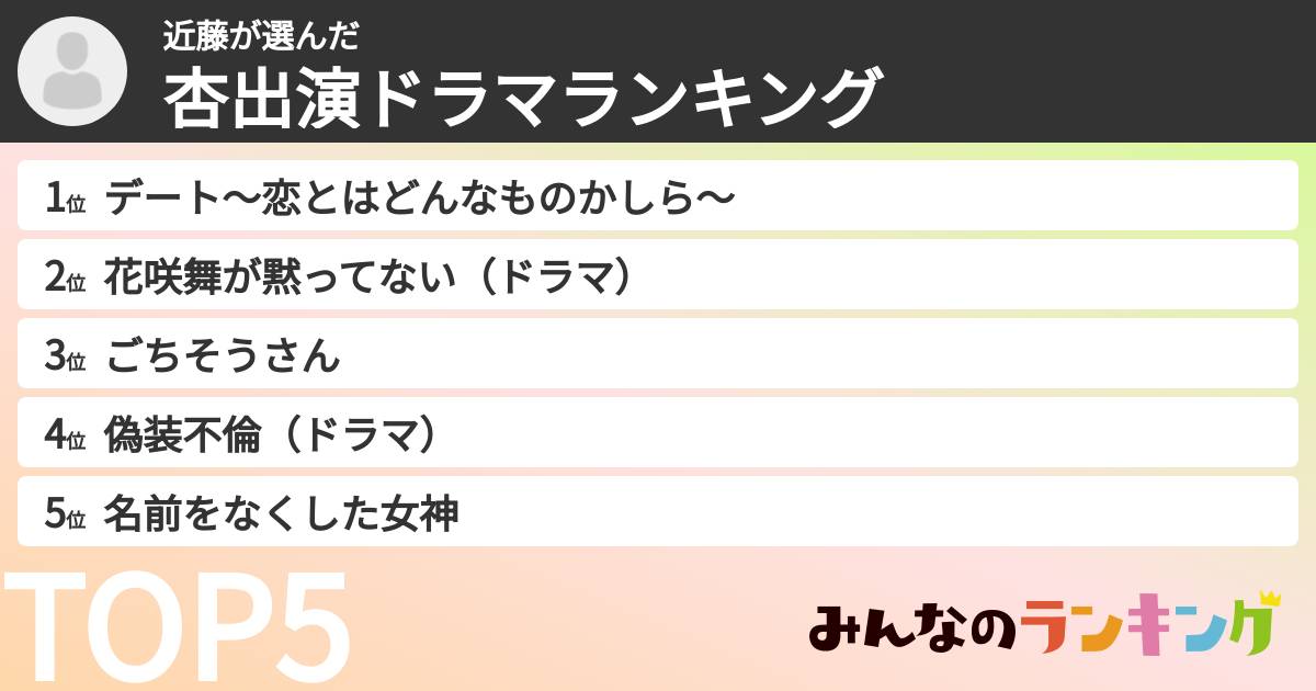 近藤さんの「杏出演ドラマランキング」