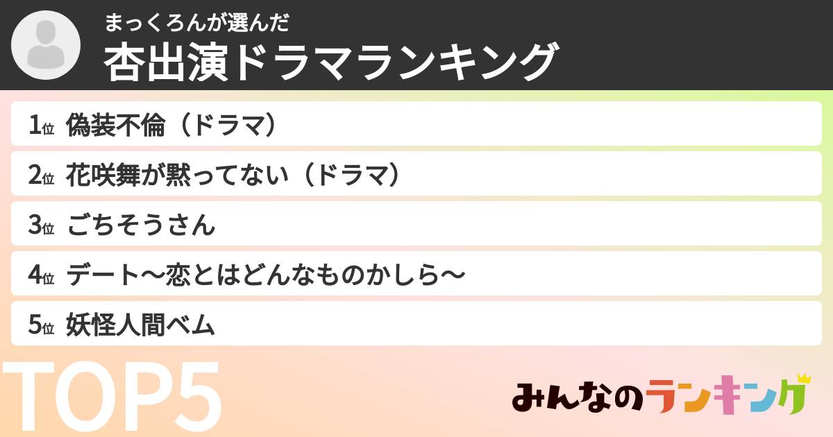 まっくろんさんの「杏出演ドラマランキング」