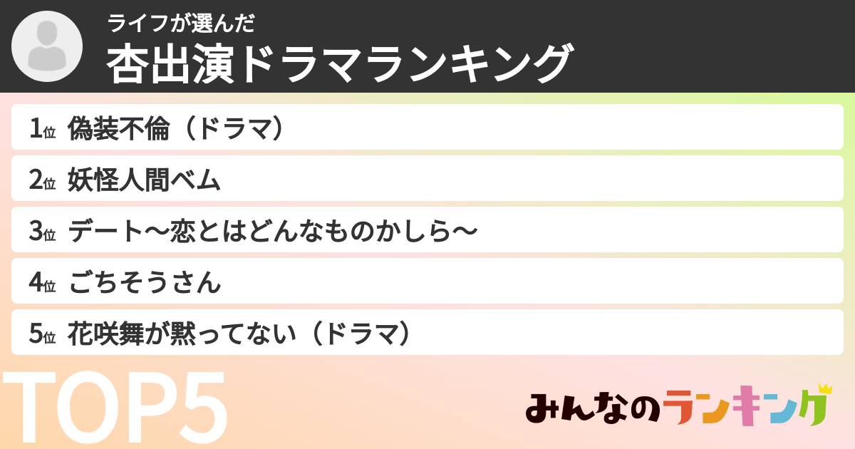 ライフさんの「杏出演ドラマランキング」