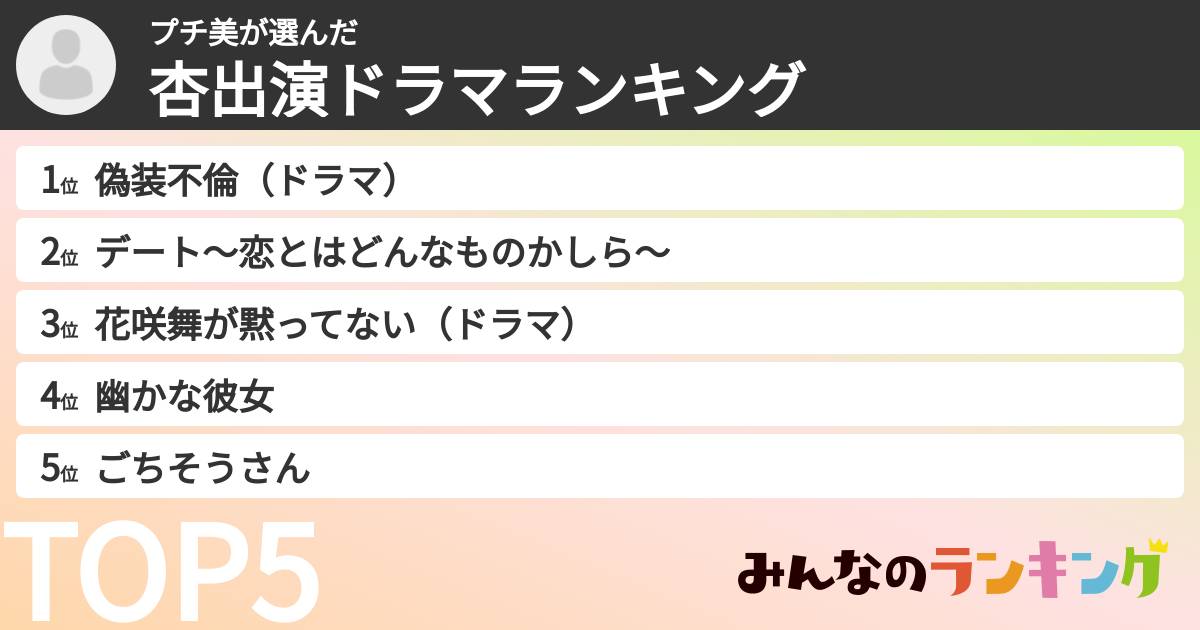 プチ美さんの「杏出演ドラマランキング」