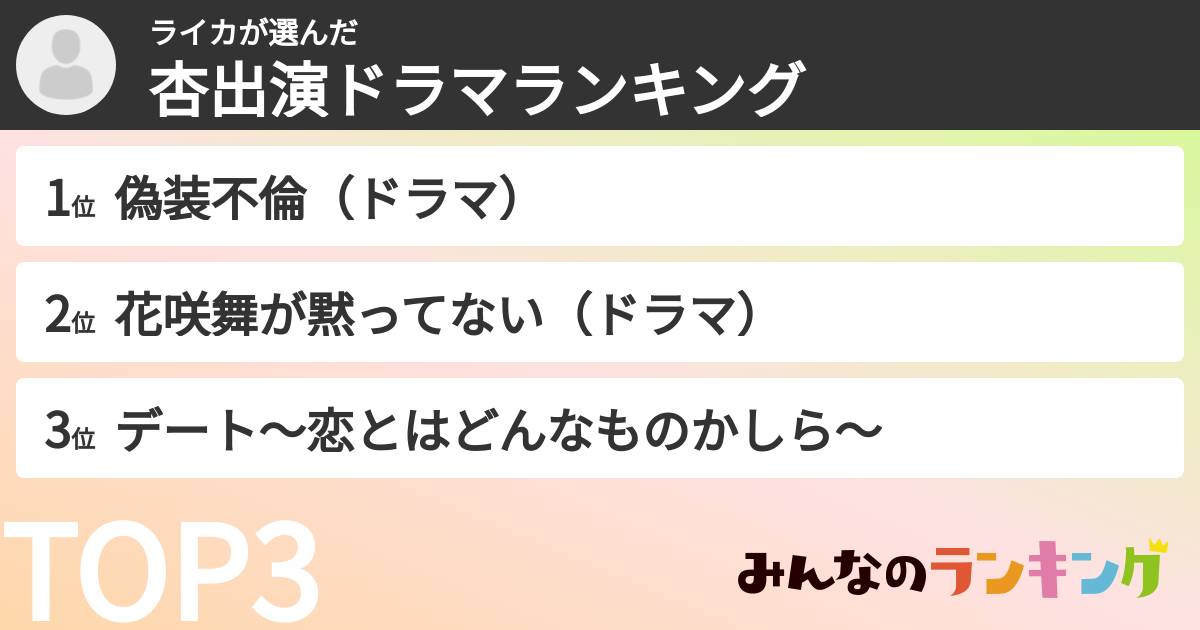 ライカさんの「杏出演ドラマランキング」
