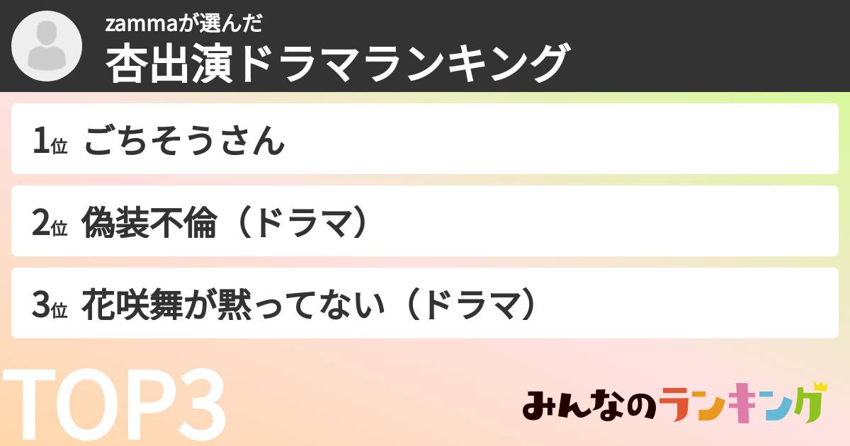 zammaさんの「杏出演ドラマランキング」