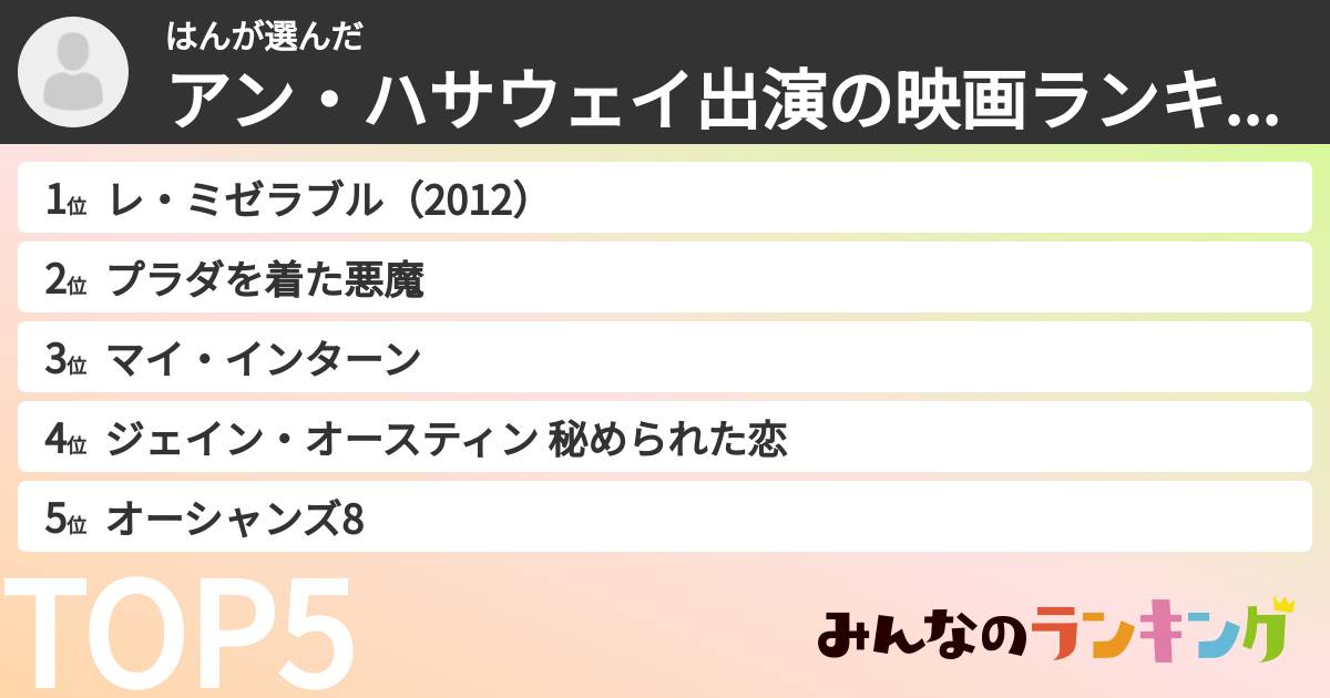 はんさんの「アン・ハサウェイ出演の映画ランキング」