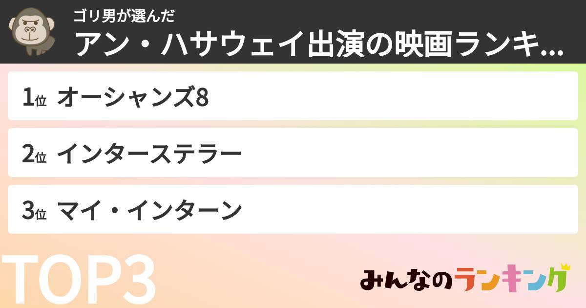 ゴリ男さんの「アン・ハサウェイ出演の映画ランキング」