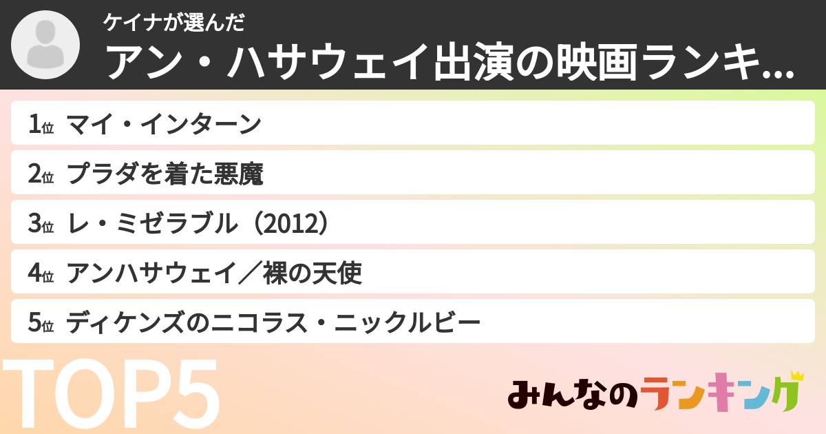 ケイナさんの「アン・ハサウェイ出演の映画ランキング」