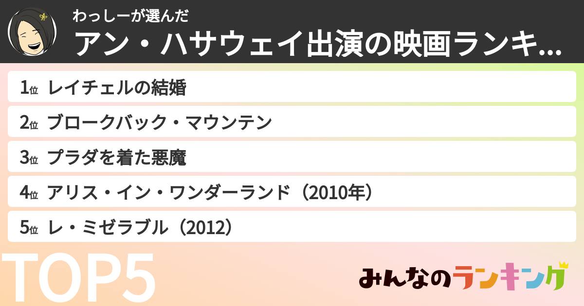 わっしーさんの「アン・ハサウェイ出演の映画ランキング」
